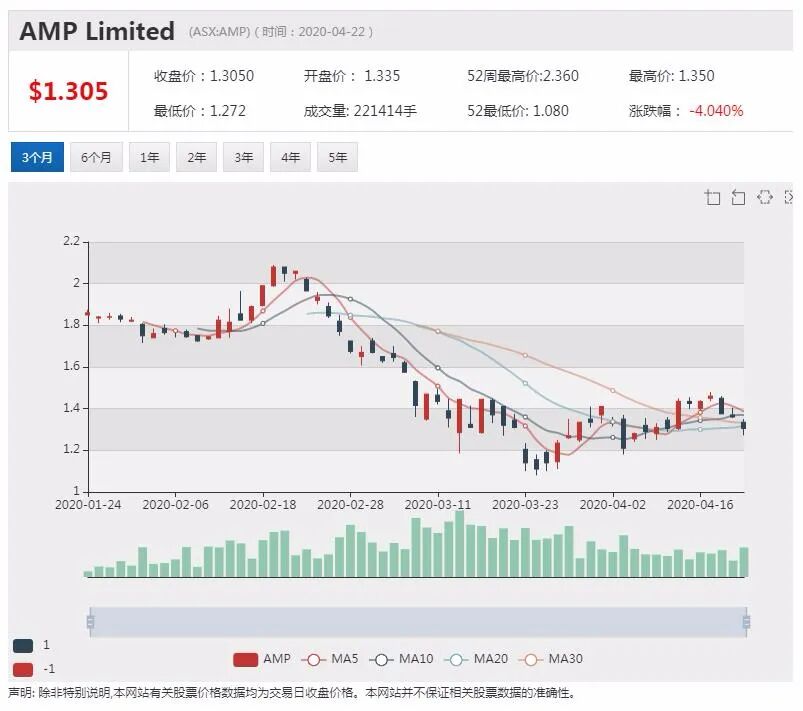 澳股行情|remestemcel-L对新冠病毒效果超预期 MSB一度上涨超30% - 10