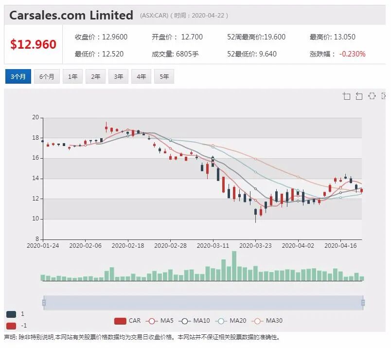 澳股行情|remestemcel-L对新冠病毒效果超预期 MSB一度上涨超30% - 12