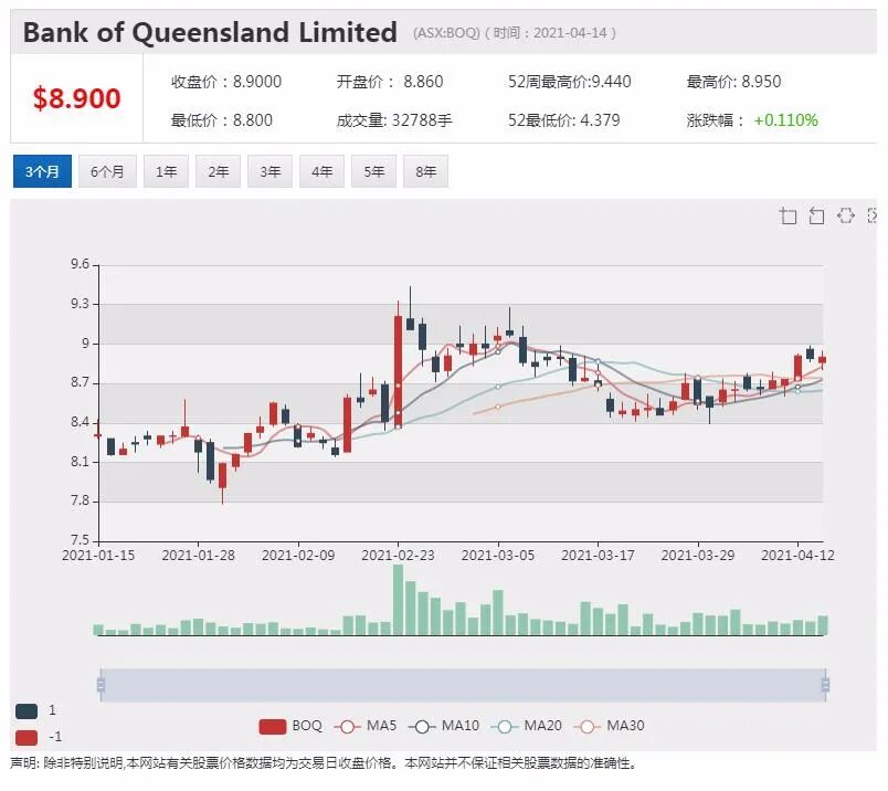 Regis完成机构融资 股价大跌近15% - 5