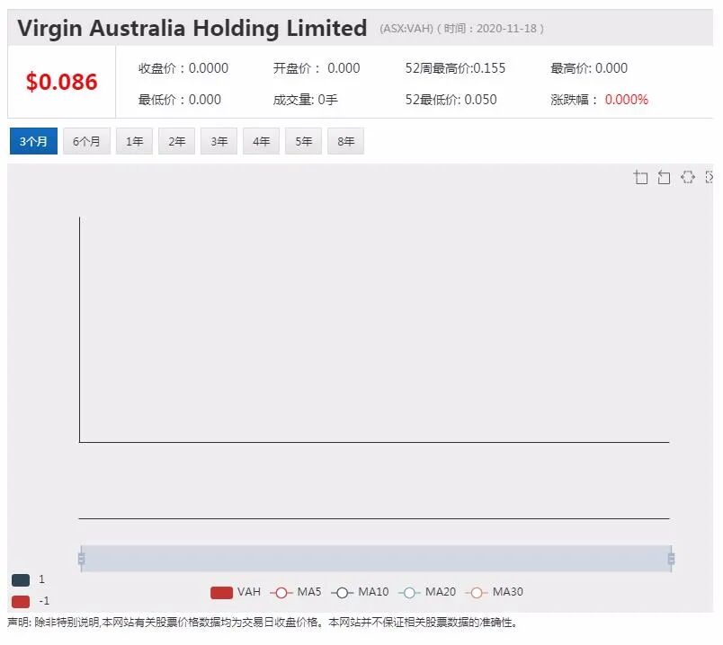 Regis完成机构融资 股价大跌近15% - 6