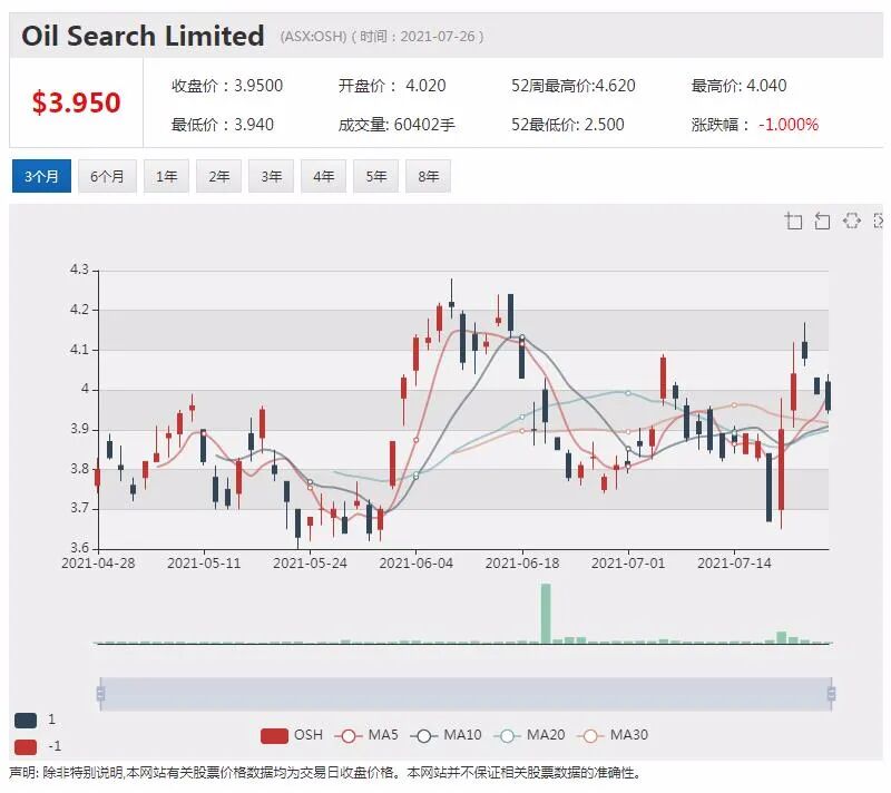 逆势飞扬 OpenLearning平台收入增长162% 2021财年运营亮点频出 - 5