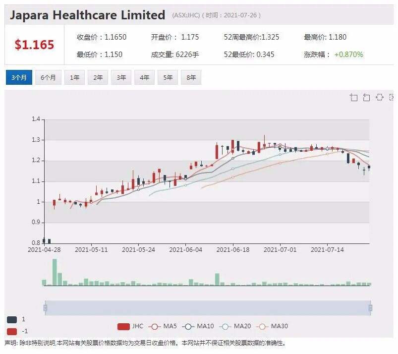 逆势飞扬 OpenLearning平台收入增长162% 2021财年运营亮点频出 - 6