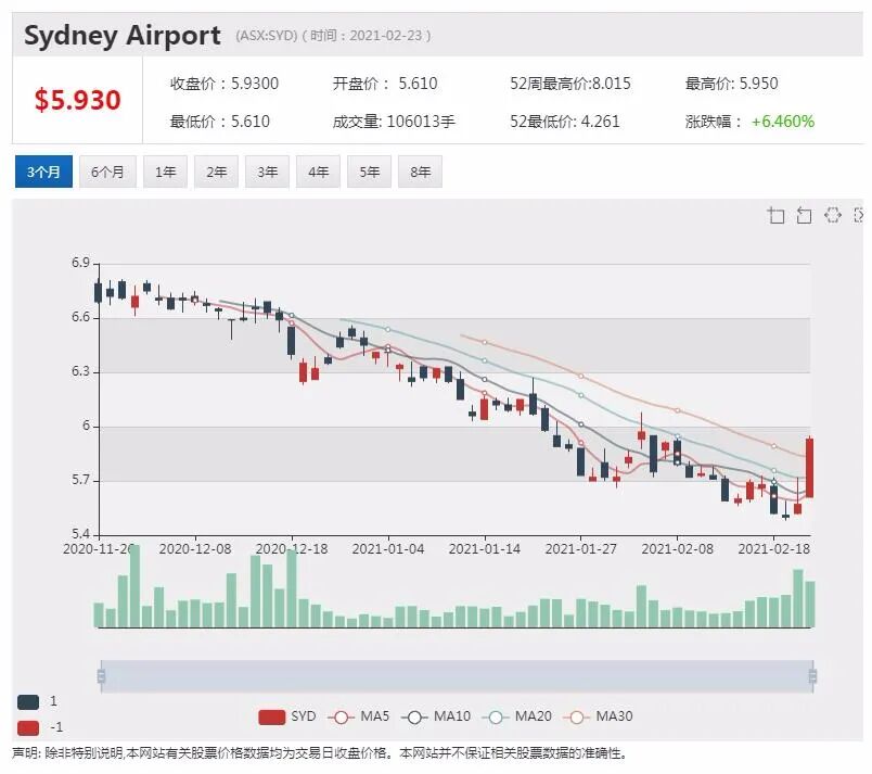澳佳宝中国市场营收大增 股价飙升近9% - 3