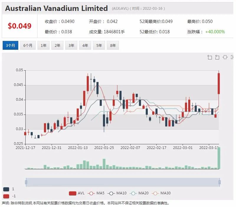 Australian Vanadium与河北天柱钢铁达成铁钛副产品承购意向 - 4