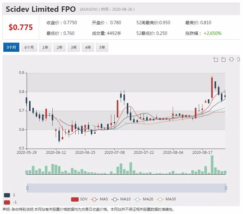 公司新闻及异动股|Zip欧美市场动作频繁 股价创新高后回落 - 5