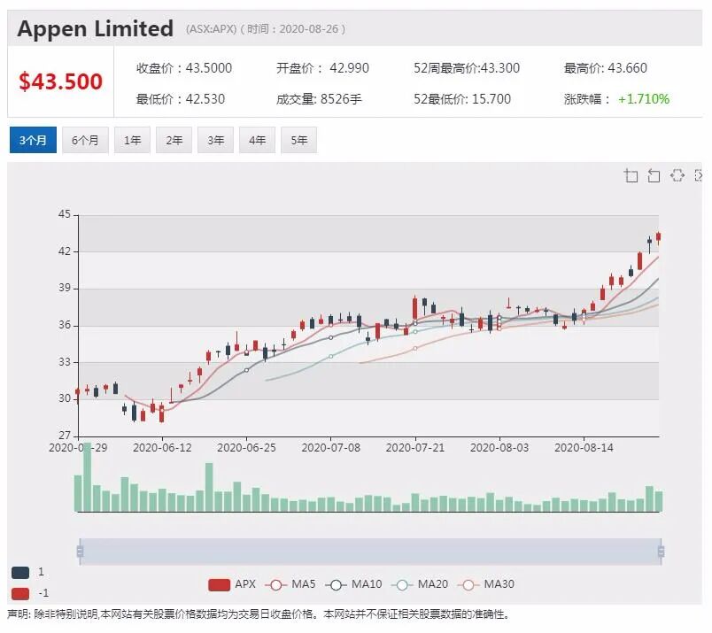 公司新闻及异动股|Zip欧美市场动作频繁 股价创新高后回落 - 4