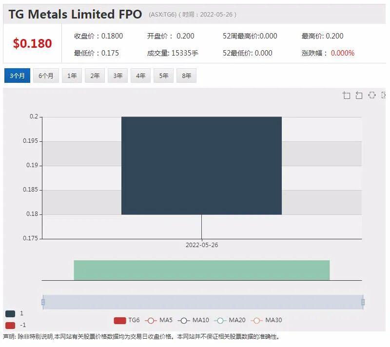 125万罐奶粉驰援拜登政府！Bubs获美国FDA“绿灯”放行 股价飙涨4成 - 10