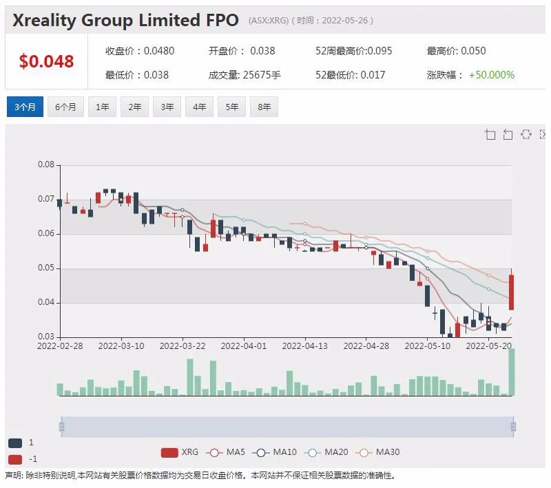 125万罐奶粉驰援拜登政府！Bubs获美国FDA“绿灯”放行 股价飙涨4成 - 12