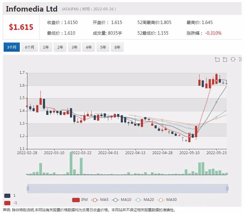 125万罐奶粉驰援拜登政府！Bubs获美国FDA“绿灯”放行 股价飙涨4成 - 16