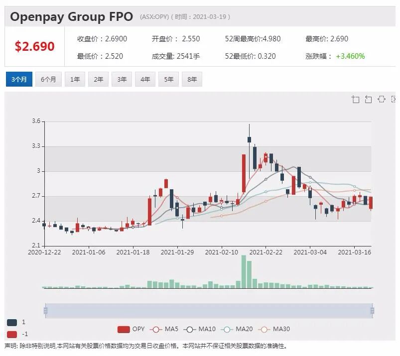 澳交所“人为错误”致IPO推迟 引发新质疑 - 3