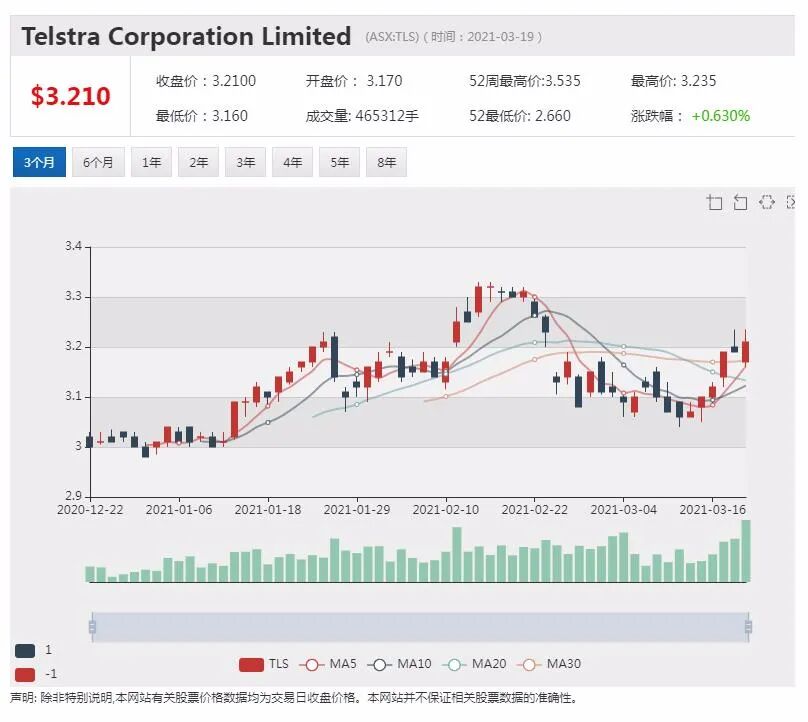 澳交所“人为错误”致IPO推迟 引发新质疑 - 5