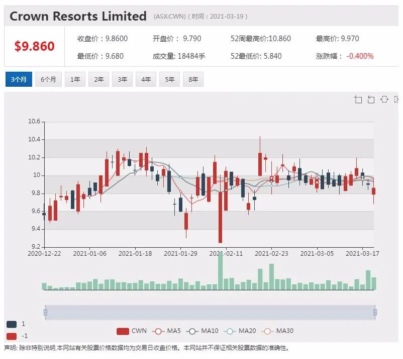 Blackstone 黑石集团向Crown 皇冠集团发起100%收购要约 - 1