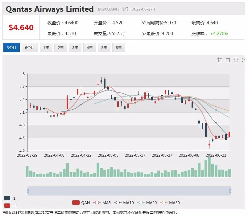 澳航警告员工不要伤害公司利益 否则将取消五千澳元一次性奖金 - 2