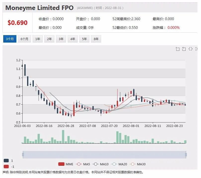 Netlinkz(NET)年报：中国软件销售增幅超两成 全球业务格局初显 后续发展资金充裕 - 5