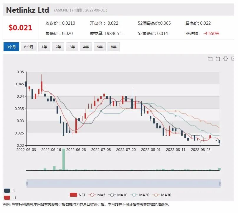 Netlinkz(NET)年报：中国软件销售增幅超两成 全球业务格局初显 后续发展资金充裕 - 2