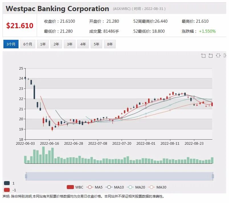 Netlinkz(NET)年报：中国软件销售增幅超两成 全球业务格局初显 后续发展资金充裕 - 6