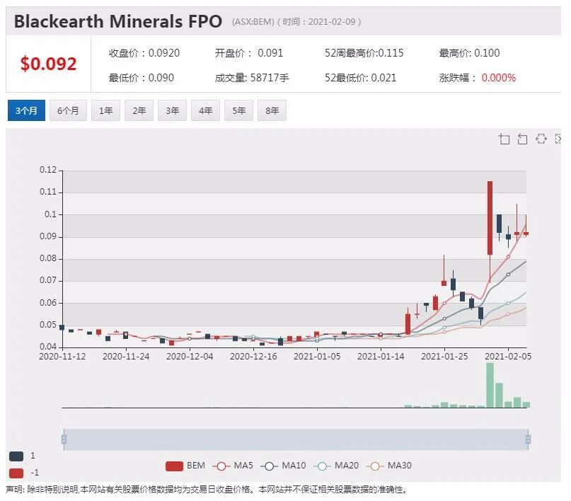 得益于散户股票投资火爆 Commsec交易额翻倍 - 3