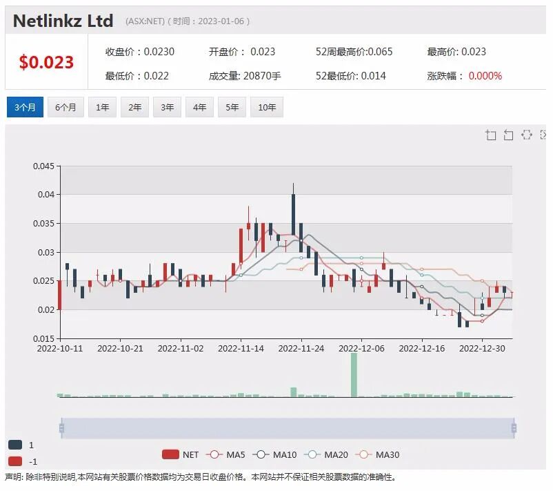 迎东南亚数字化浪潮！Netlinkz获泰国电信商合作意向书，拟共拓企业级市场 - 1
