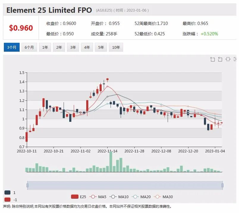 迎东南亚数字化浪潮！Netlinkz获泰国电信商合作意向书，拟共拓企业级市场 - 4