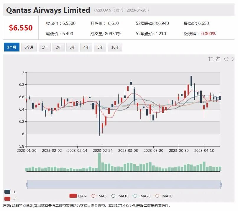 Coda Minerals发布南澳铜钴项目概研，澳第二大美容服务公司或迎新东家，ACCC反对Qantas收购联盟航空公司 - 2