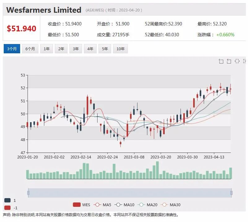 Coda Minerals发布南澳铜钴项目概研，澳第二大美容服务公司或迎新东家，ACCC反对Qantas收购联盟航空公司 - 1