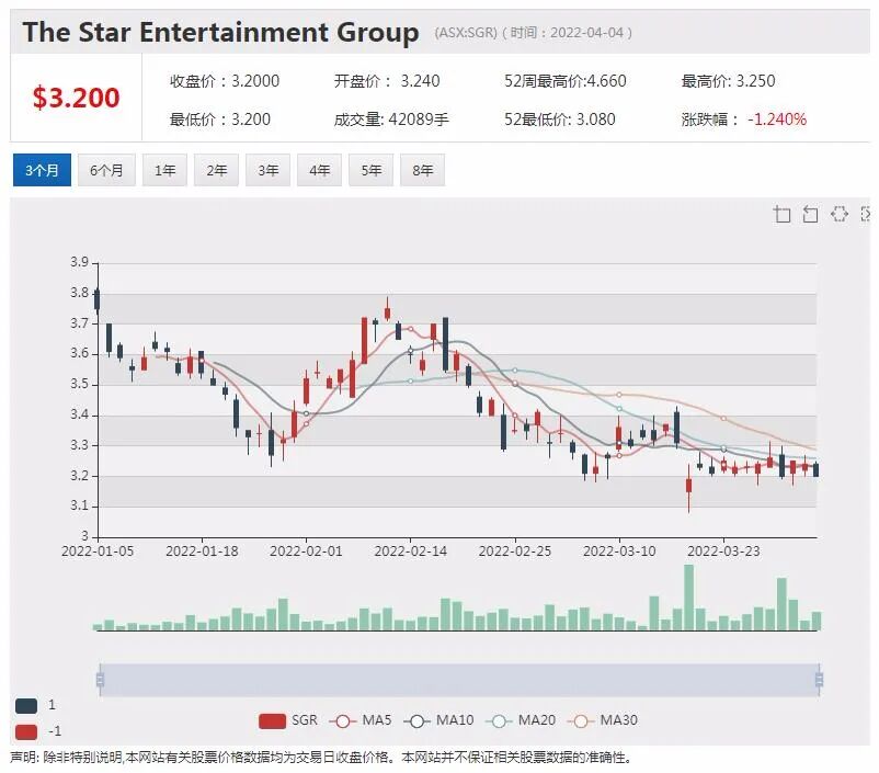 The Star反洗钱调查发酵：华人大亨带巨额筹码离场 赌场称“很难管” - 3