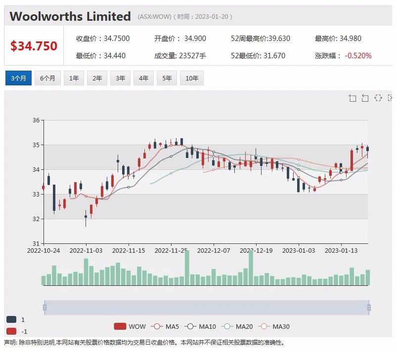 日赚千万！Whitehaven白天堂煤业季报再送佳音，去年下半年实现毛利26亿澳元（组图） - 5