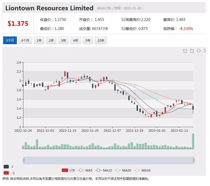 日赚千万！Whitehaven白天堂煤业季报再送佳音，去年下半年实现毛利26亿澳元（组图） - 6
