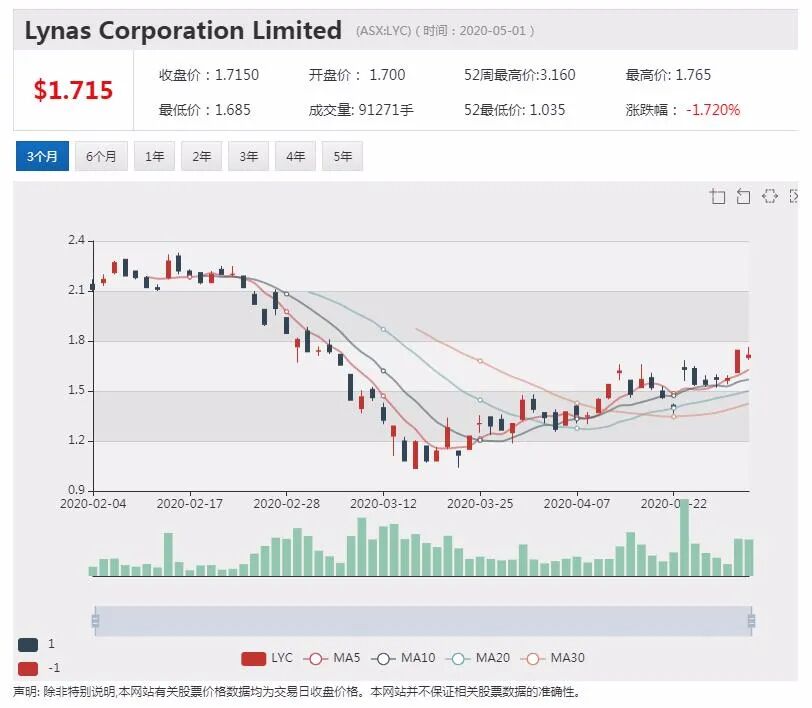 澳股行情|澳洲养老基金巨头AustralianSuper加入维珍竞购战 - 6