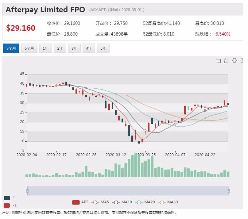 澳股行情|澳洲养老基金巨头AustralianSuper加入维珍竞购战 - 3