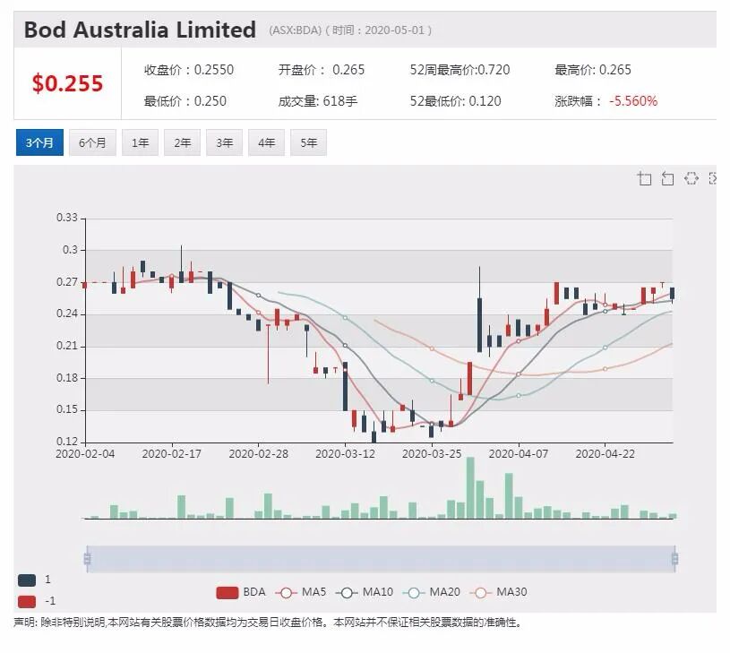 澳股行情|澳洲养老基金巨头AustralianSuper加入维珍竞购战 - 7
