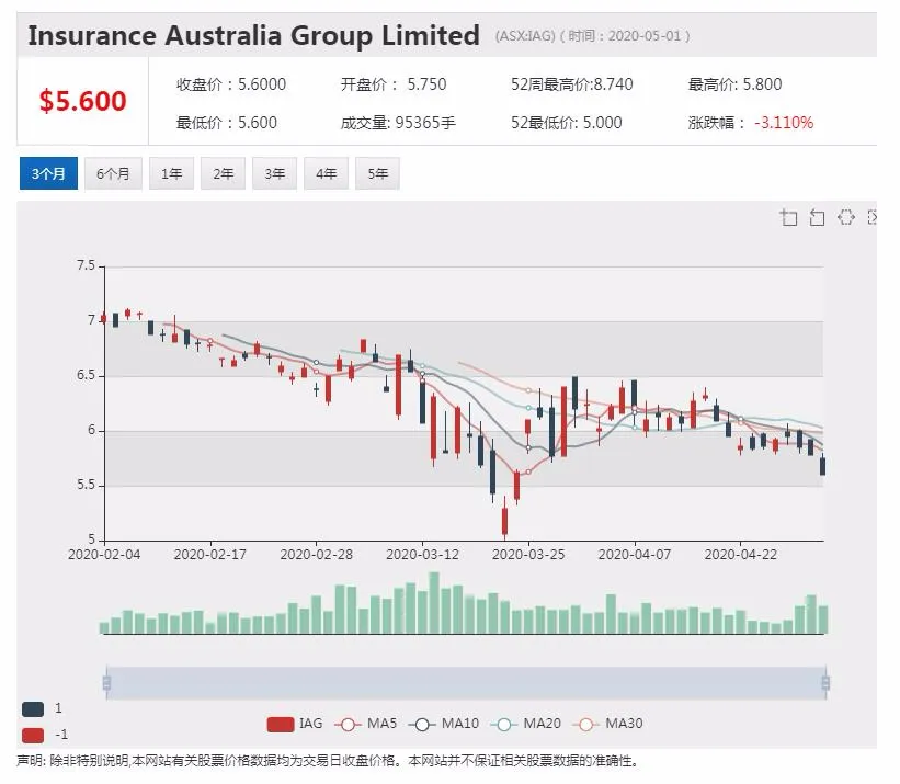 澳股行情|澳洲养老基金巨头AustralianSuper加入维珍竞购战 - 4