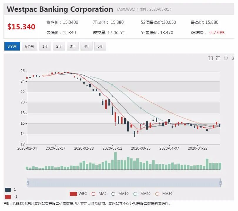 澳股行情|澳洲养老基金巨头AustralianSuper加入维珍竞购战 - 2
