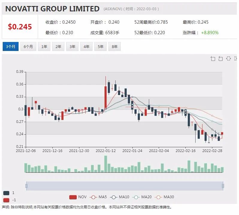 销量换股权 奶粉公司Bubs与中国代购渠道方深度绑定 签股权认购协议 - 4