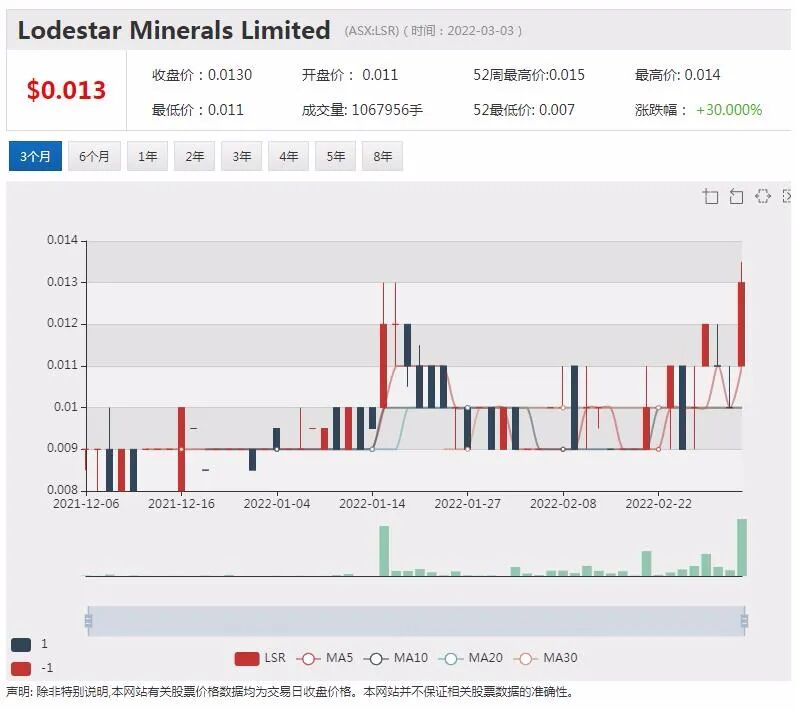 销量换股权 奶粉公司Bubs与中国代购渠道方深度绑定 签股权认购协议 - 2