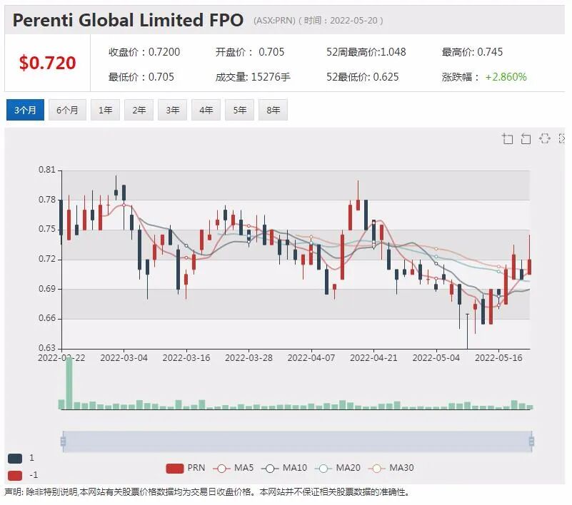 雪湖锂业截获3.35%高品位矿段 Nova Minerals股价应声劲涨5.7% - 8