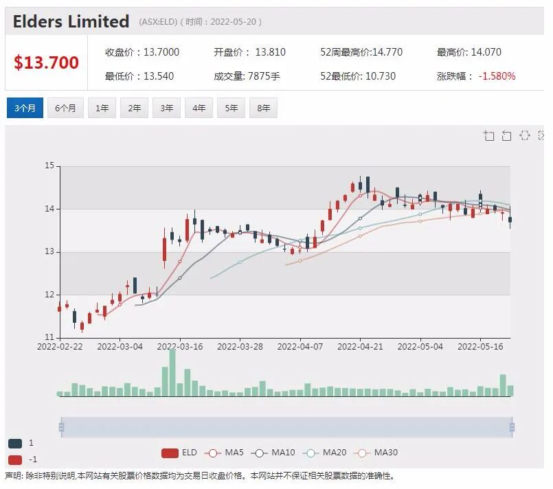 雪湖锂业截获3.35%高品位矿段 Nova Minerals股价应声劲涨5.7% - 9