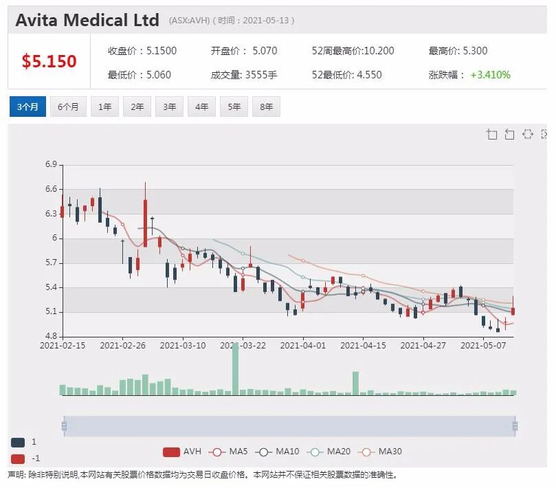 皇冠与监管部门达成协议 悉尼赌场十月前开业 - 5