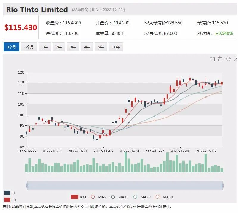 Netlinkz与SpaceX合作产品激发强烈需求，单月询盘量超3万台，力拓及其合作伙伴或因煤炭限价获赔约4.5亿 - 8