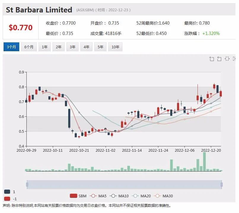 Netlinkz与SpaceX合作产品激发强烈需求，单月询盘量超3万台，力拓及其合作伙伴或因煤炭限价获赔约4.5亿 - 5
