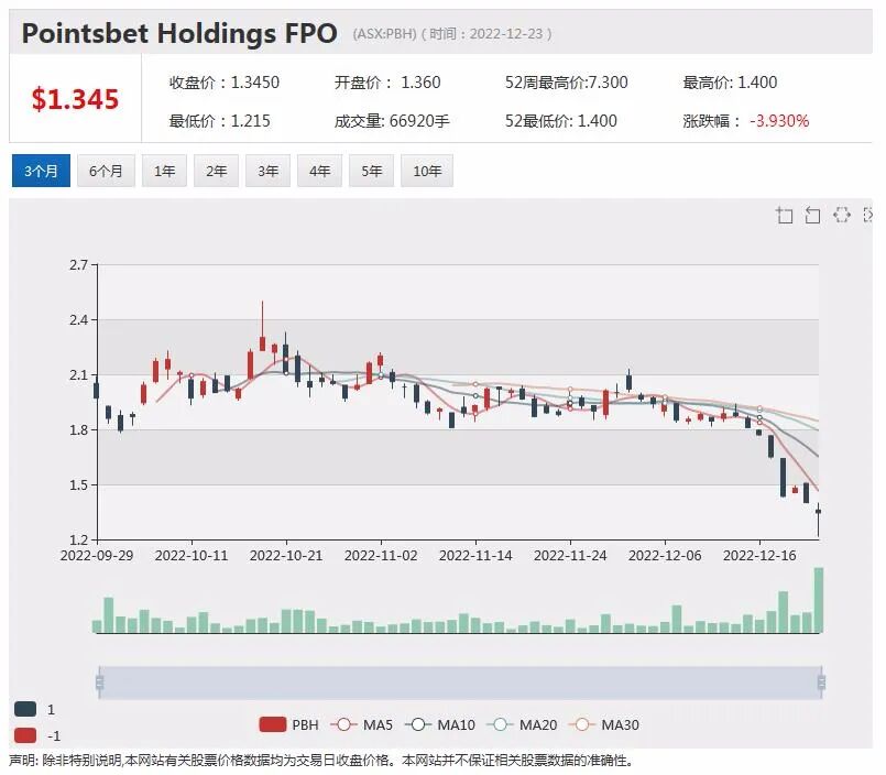 Netlinkz与SpaceX合作产品激发强烈需求，单月询盘量超3万台，力拓及其合作伙伴或因煤炭限价获赔约4.5亿 - 7