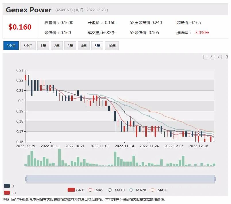 Netlinkz与SpaceX合作产品激发强烈需求，单月询盘量超3万台，力拓及其合作伙伴或因煤炭限价获赔约4.5亿 - 6
