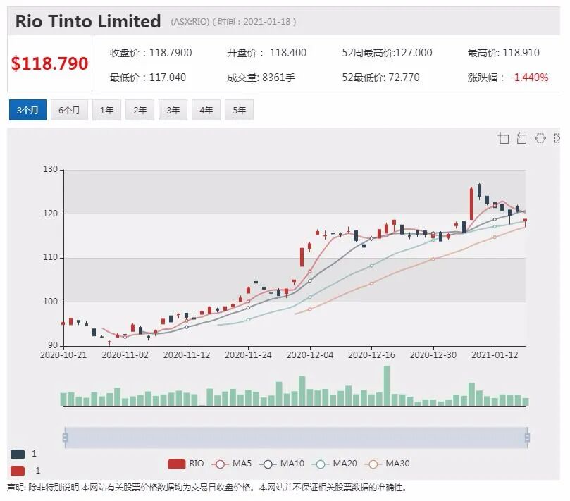 被麦格理集团调高评级 Domino's Pizza股价涨超6% - 3