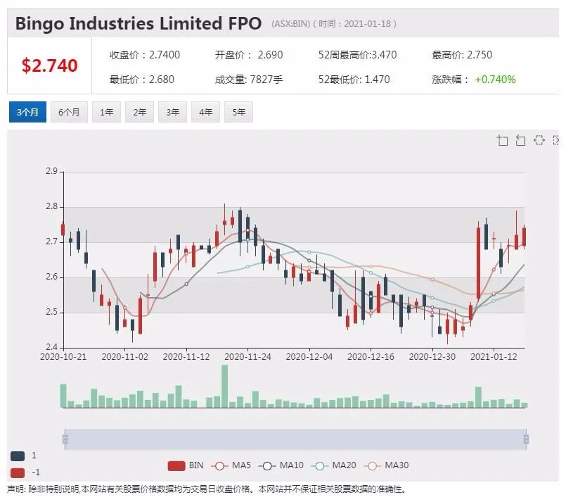 被麦格理集团调高评级 Domino's Pizza股价涨超6% - 2