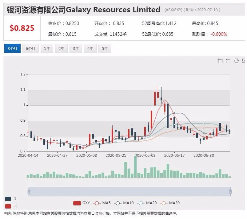 公司新闻及异动股追踪|澳航推出优惠措施 增强会员忠诚度 - 12