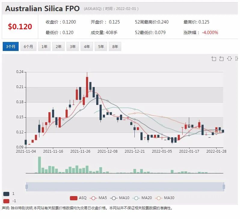 澳股|美国科技股大跌波及澳洲股市 防御型板块上扬Nufarm飞涨两成 - 10