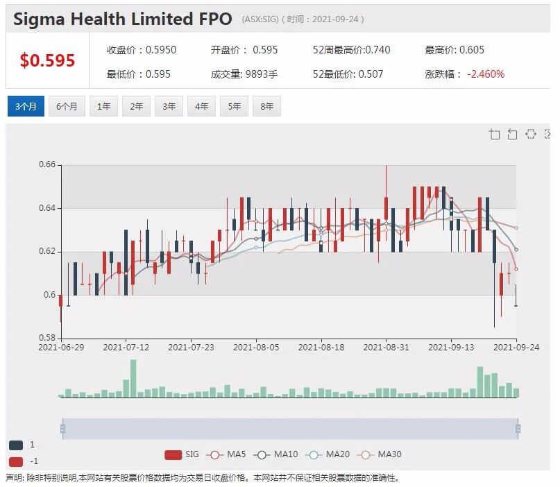 医疗设备商ImpediMed旗下SOZO心力衰竭项目在美启动 - 3