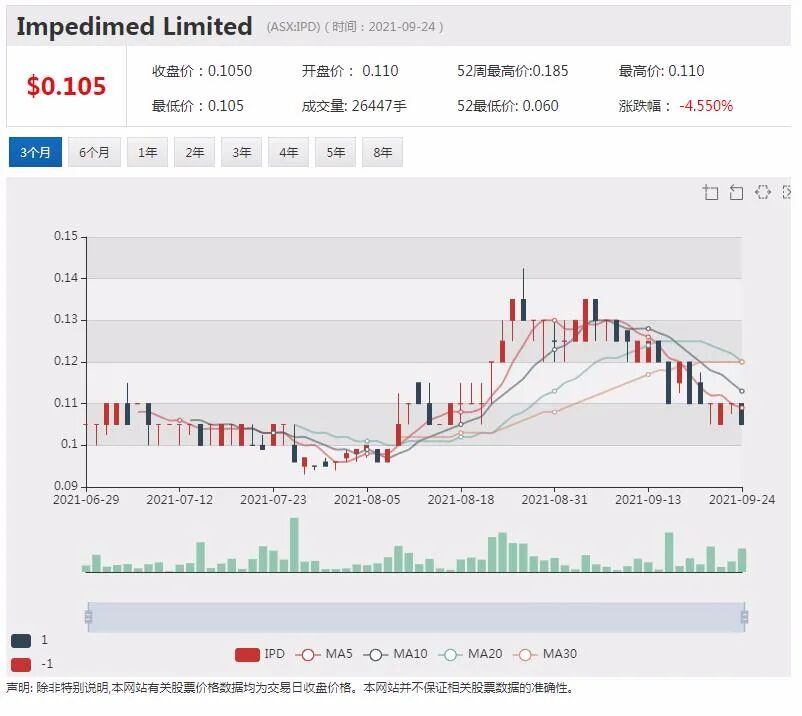 Beach Energy计划增产减排 股价飙升近7% - 5