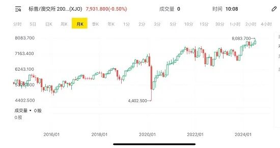 涉嫌利用社交媒体操纵股价，四人团伙或面临严惩，澳储行降息将利好房地产市场，墨尔本房价涨幅或一马当先 - 9