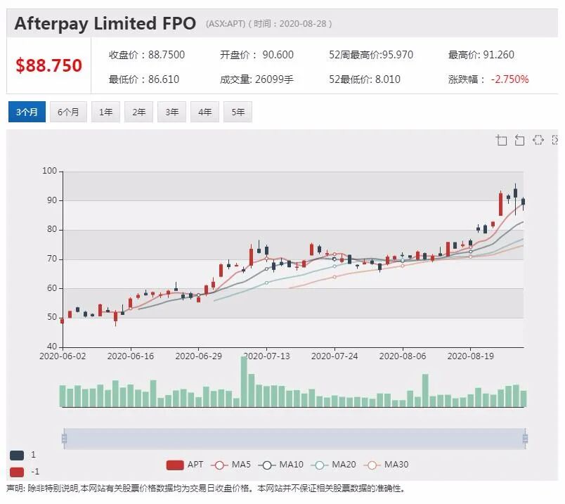公司新闻及异动股|Bubs亏损缩小 中国市场销售大幅增长 - 4